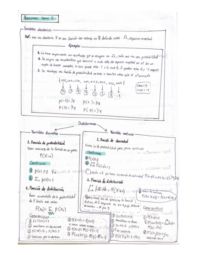 Miniatura del documento Resumen-completo-UD3-Temas-567.pdf