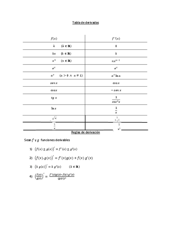 Miniatura del documento Tabladederivadas.pdf