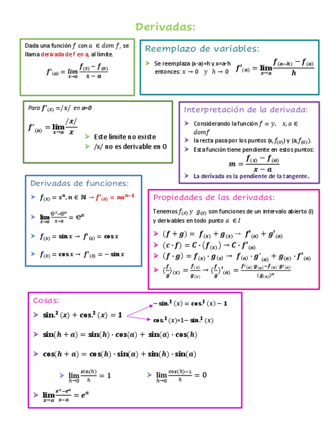 Miniatura del documento Derivadas.pdf