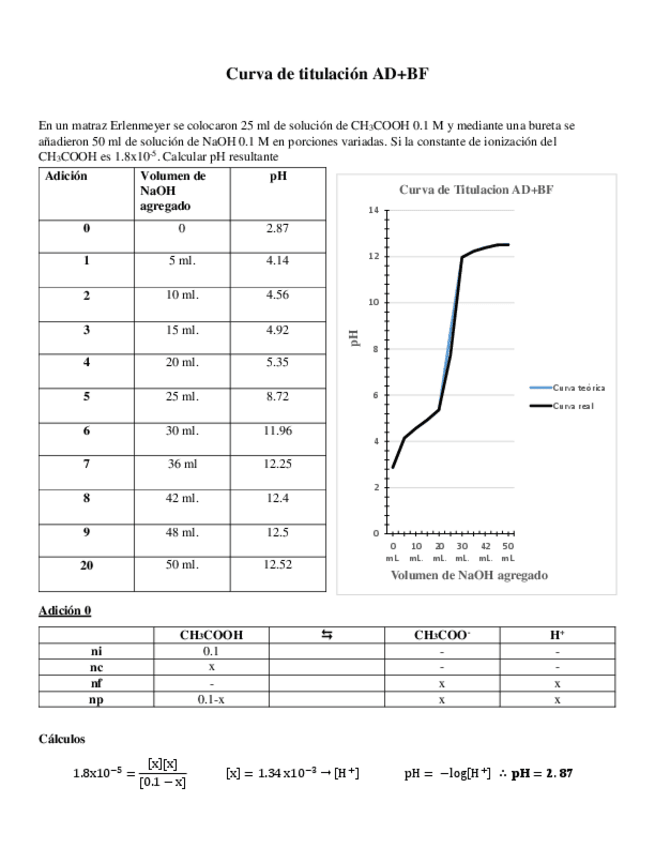 Miniatura del documento Curva-de-titulacion-ADBF.pdf