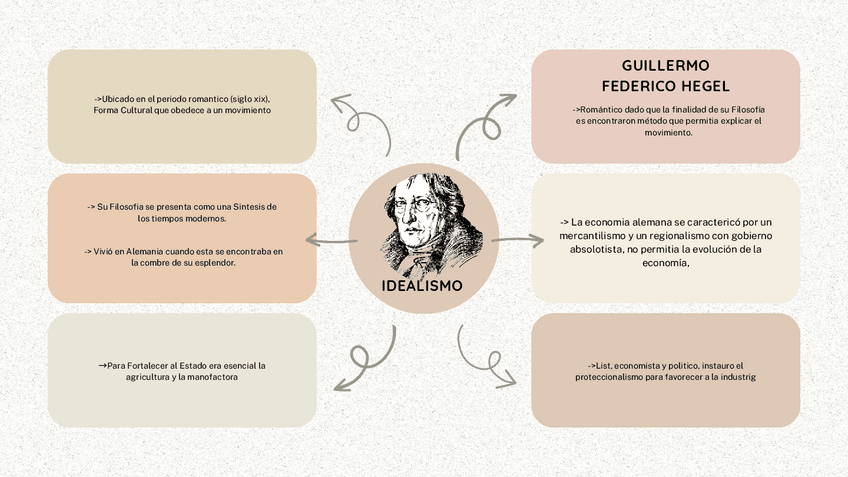 Miniatura del documento Idealismo.pdf