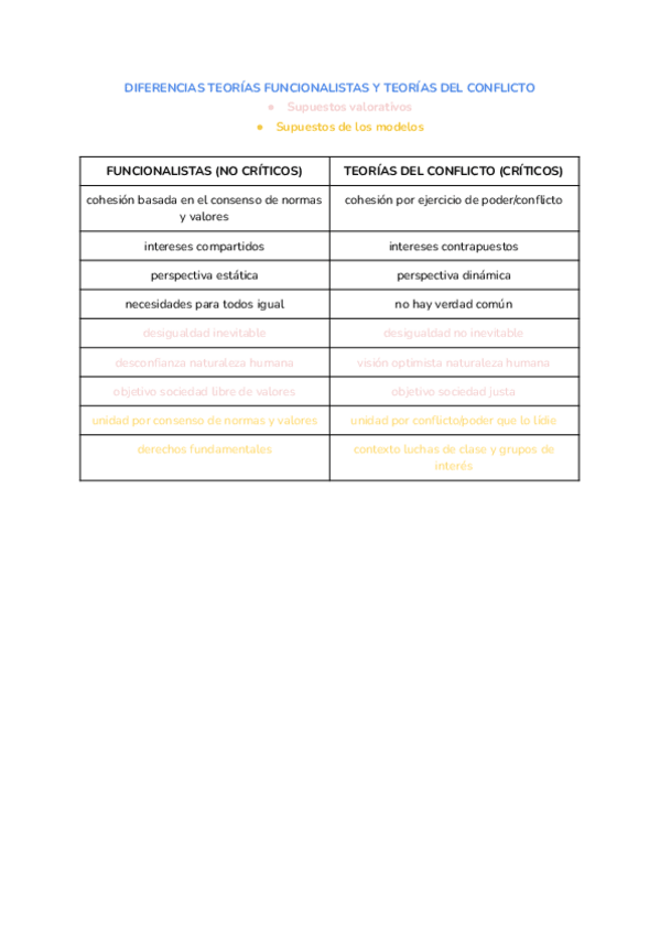 Miniatura del documento Diferencias-teoria-funcionalista-y-teoria-del-conflicto.pdf