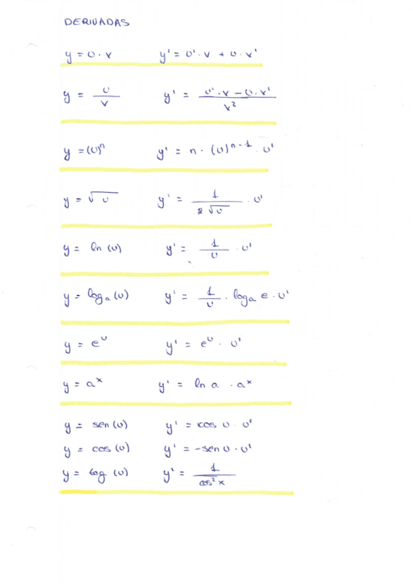Miniatura del documento Derivadas.pdf