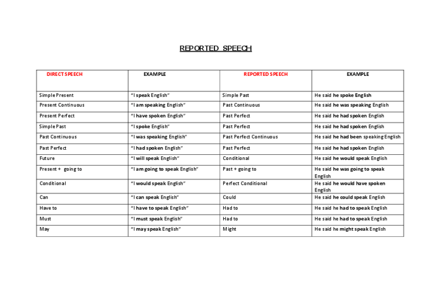 Miniatura del documento THEORY-REPORTED-SPEECH.pdf