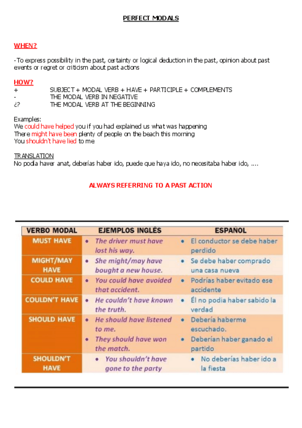 Miniatura del documento THEORY-PERFECT-MODALS.pdf