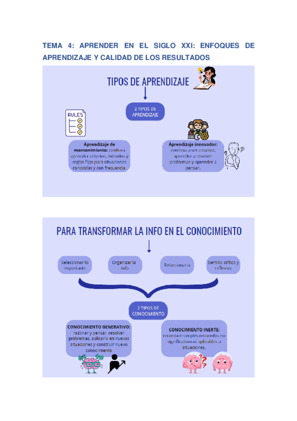 Miniatura del documento TEMA 4 (esquemas): APRENDER EN S.XXI.pdf