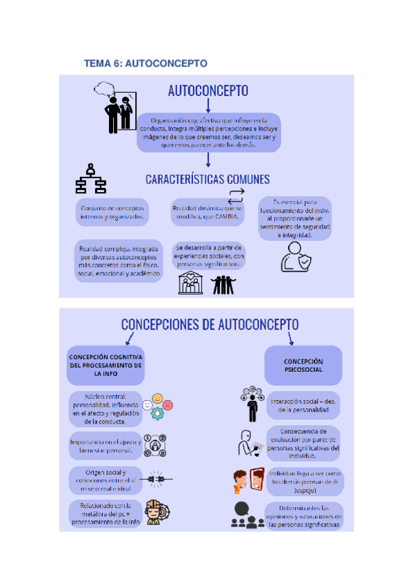 Miniatura del documento TEMA 6 (esquemas): AUTOCONCEPTO.pdf