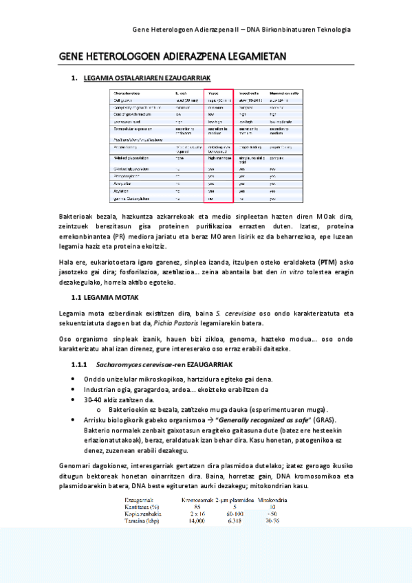Miniatura del documento GENE-HETEROLOGOEN-ADIERAZPENA-LEGAMIETAN.pdf