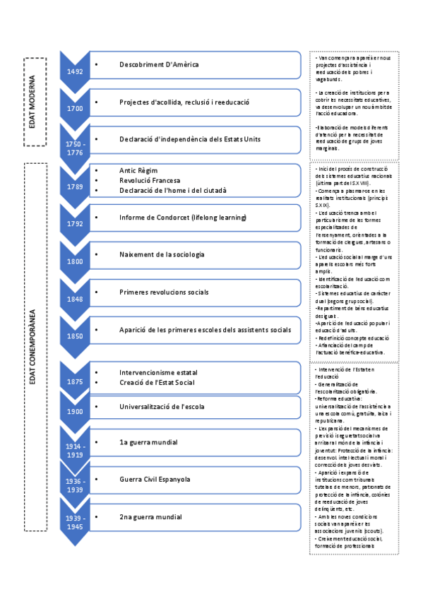 Miniatura del documento Línia del temps Text 1-2.pdf