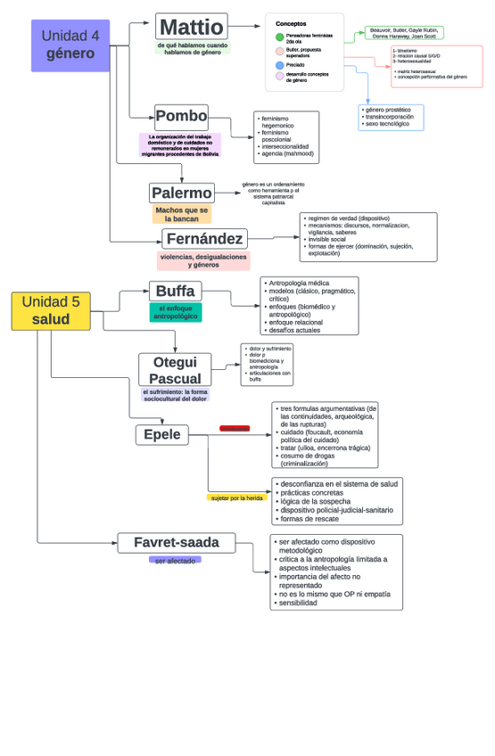 Miniatura del documento Esquema-U4-y-U5.pdf