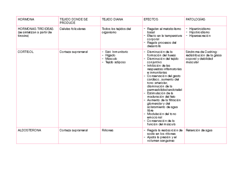 Miniatura del documento ENDOCRINO-RESUMEN.pdf