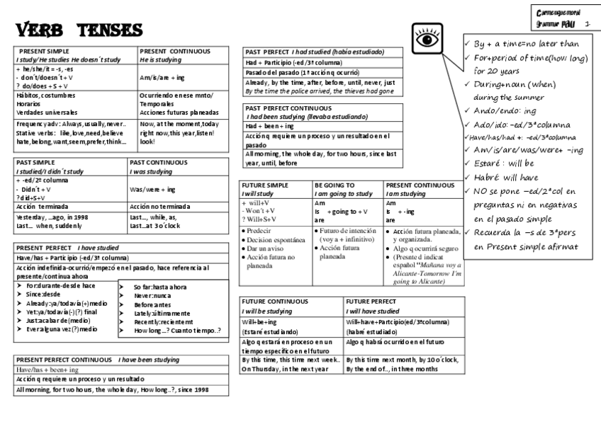 Miniatura del documento resumen-gramatica-VERB-TENSES.pdf