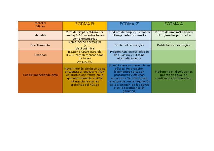 Miniatura del documento MODELOS-ADN.docx