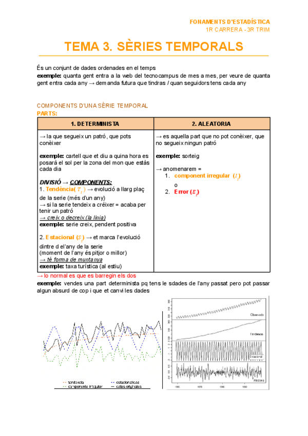 Miniatura del documento TEMA-3.-SERIES-TEMPORALS.pdf