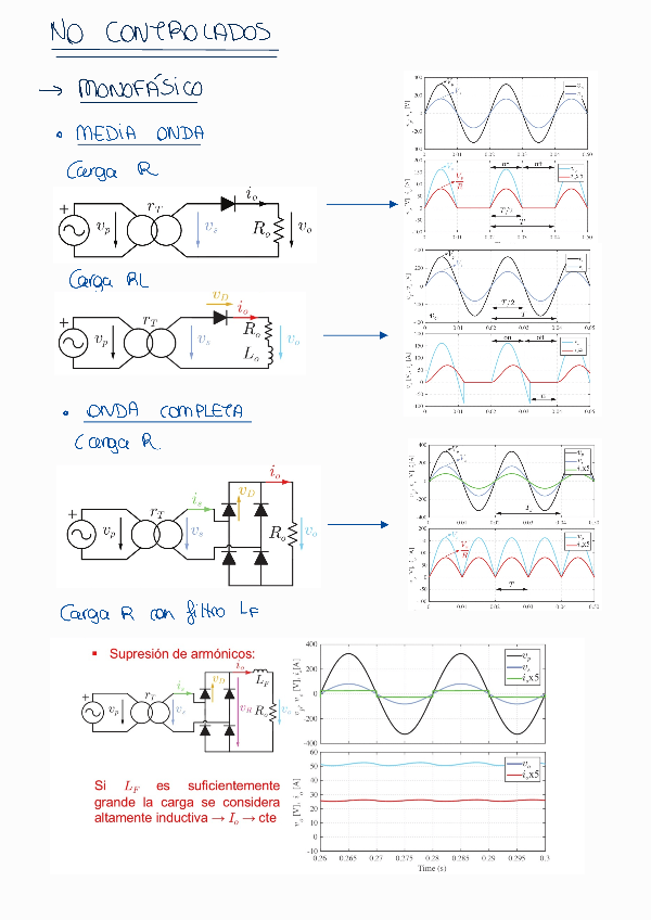 Miniatura del documento Resumen Topologías Rectificadores.pdf