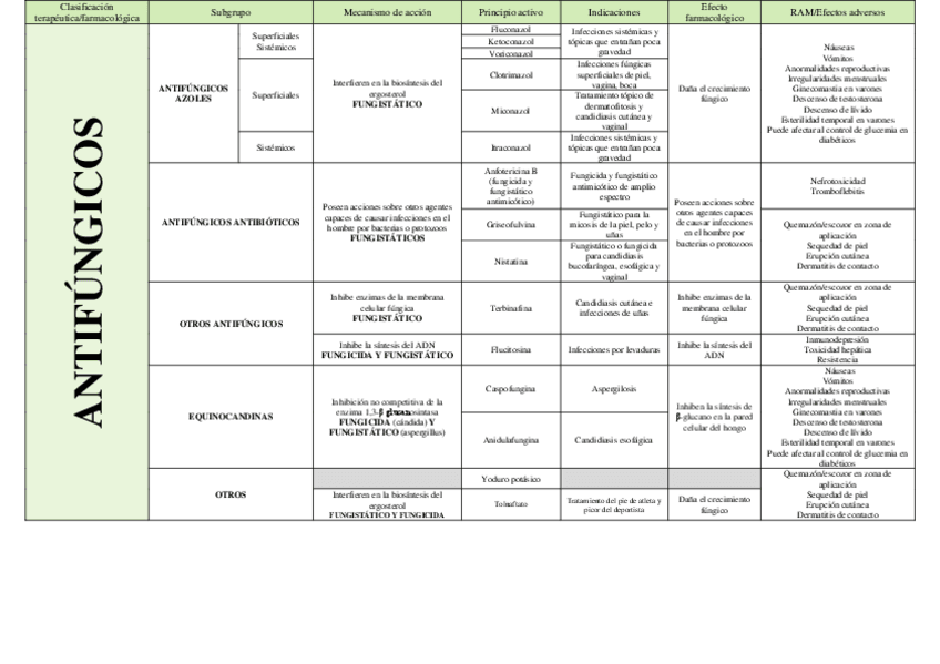 Miniatura del documento Antifungicos.pdf