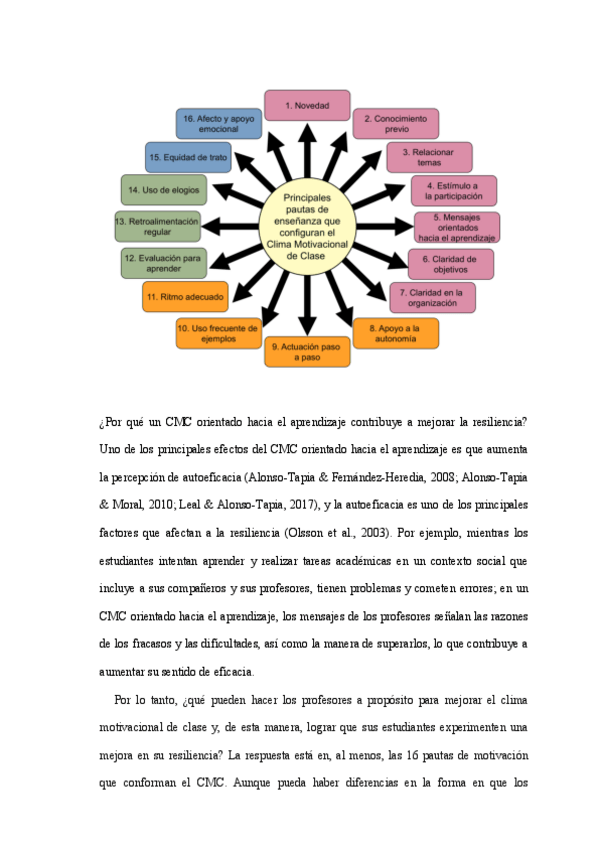 Miniatura del documento Clima-Motivacional-de-Clase-Mercedes-Villasana-Terradillos.pdf