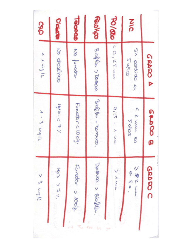 Miniatura del documento Grados-enfermedad-periodontal.pdf