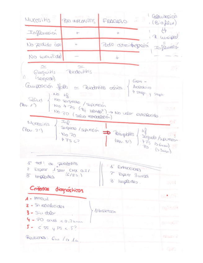 Miniatura del documento Enfermedades-periimplantarias.pdf