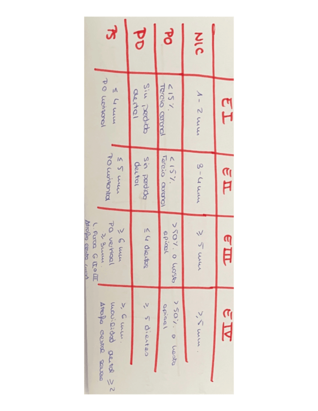 Miniatura del documento Estadios-enfermedad-periodontal.pdf