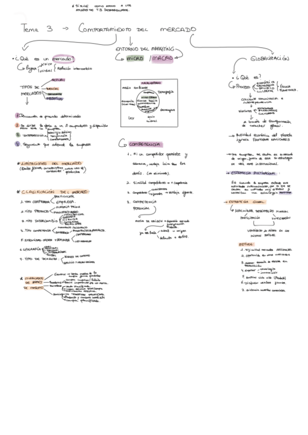 Miniatura del documento Esquema-tema-3-marketing.pdf