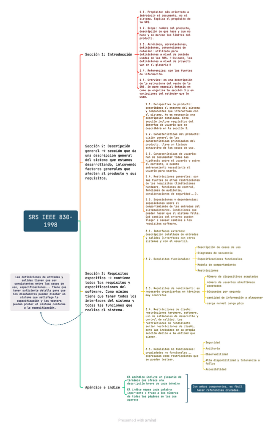 Miniatura del documento Esquema-SRS.pdf