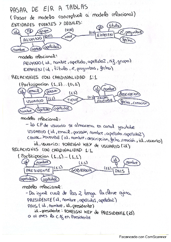 Miniatura del documento De-E-R-a-tablas-TRUCOS.pdf