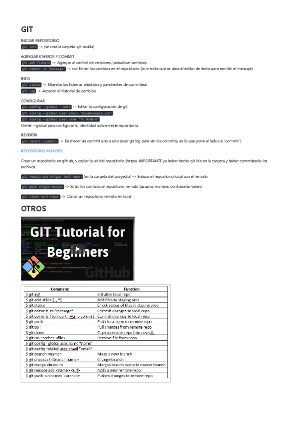 Miniatura del documento RESUMENGIT.pdf