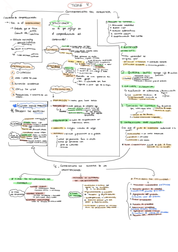Miniatura del documento Esquema-tema-4-marketing.pdf
