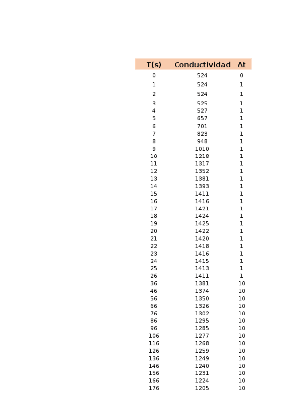 Miniatura del documento AAD Reactores.xlsx