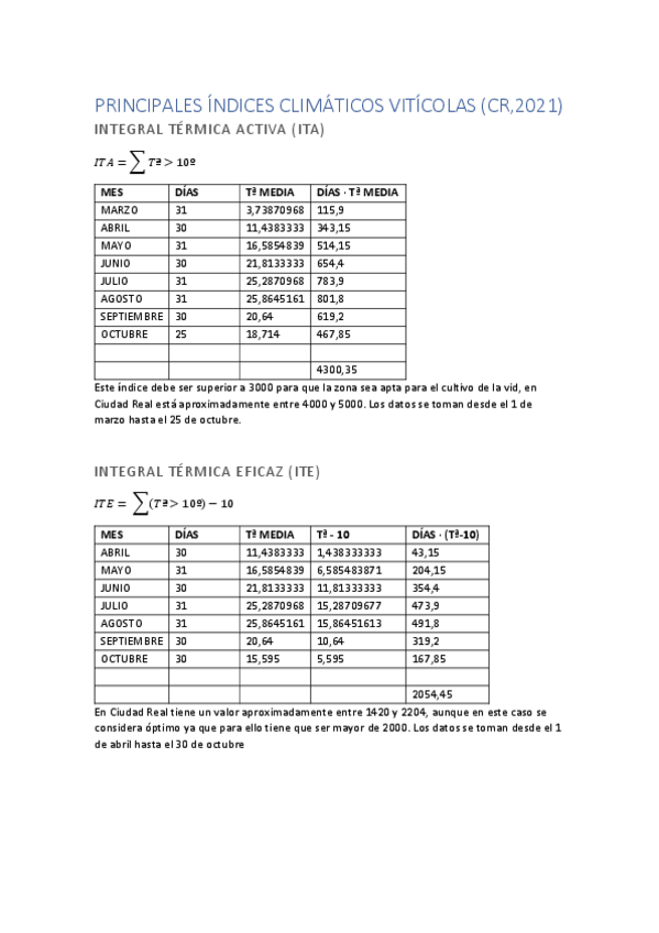 Miniatura del documento TRABAJO-INDICES-CLIMATICOS.pdf