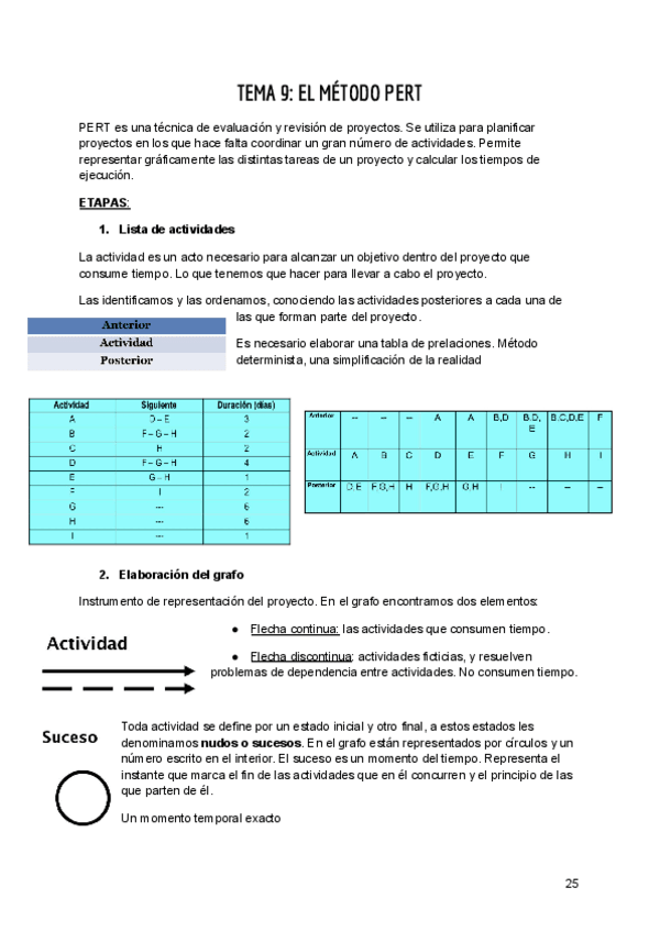 Miniatura del documento TEORIA-PERT-GESTION-DE-LAS-ORGANIZACIONES.pdf