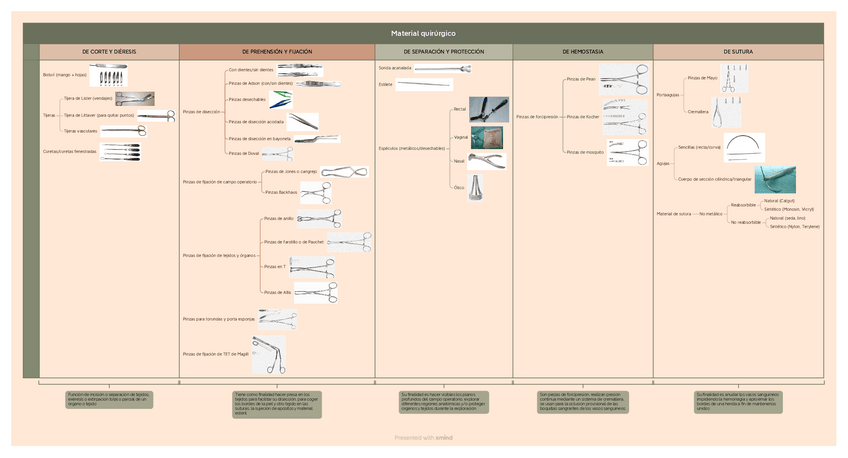 Miniatura del documento Material-quirurgico.pdf