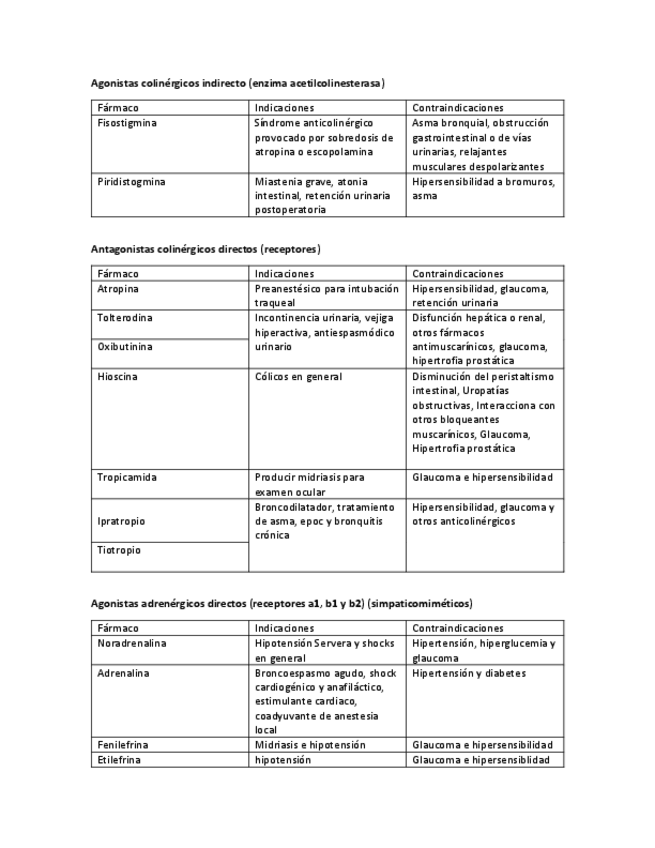 Miniatura del documento Farmacos.pdf