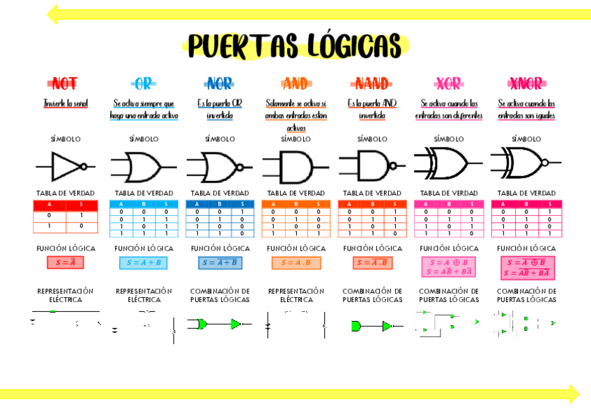 Miniatura del documento Electronica-digital.-Puertas-logicas.pdf