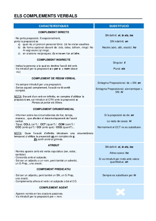 Miniatura del documento Complements-Verbals.pdf