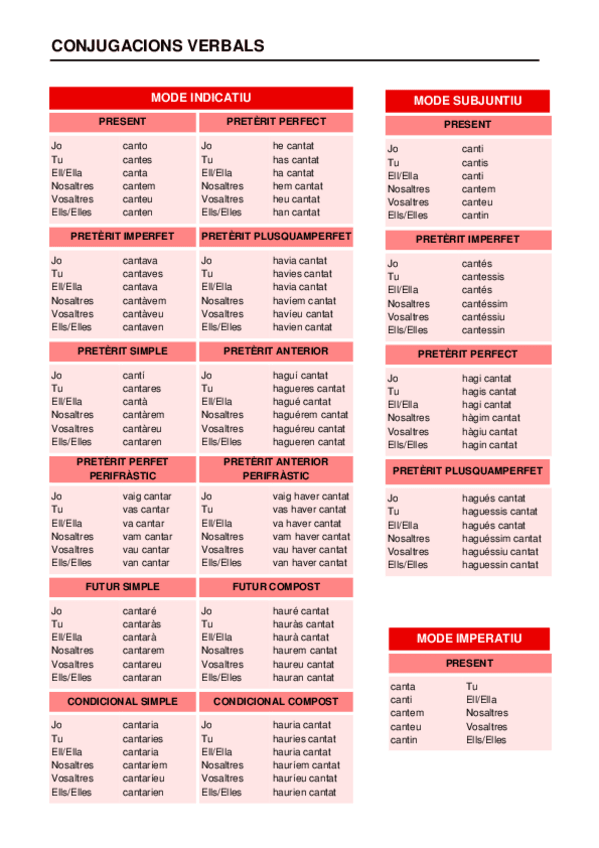 Miniatura del documento Conjugacions-Verbals.pdf