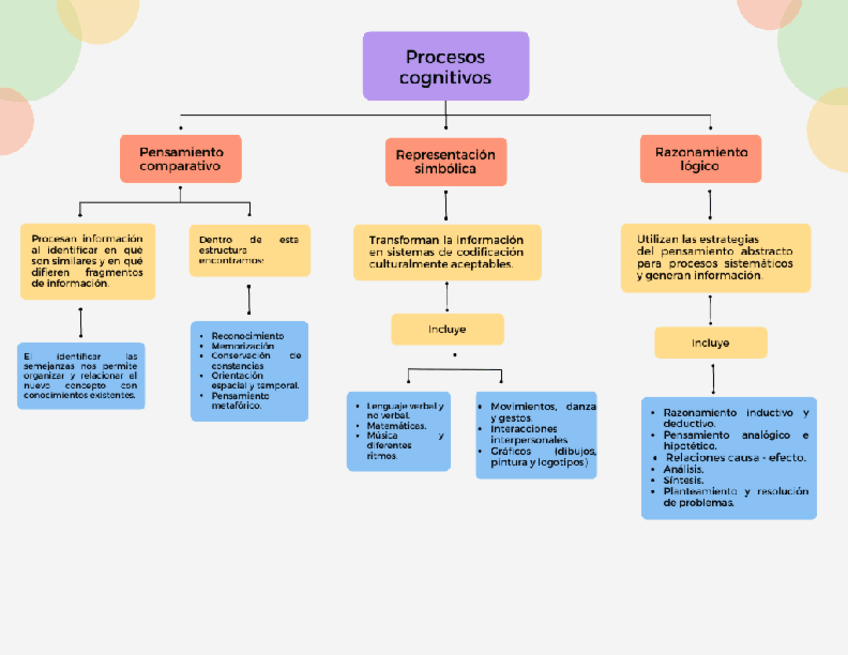 Miniatura del documento Procesos-cognitivos-y-metacognitivos.pdf