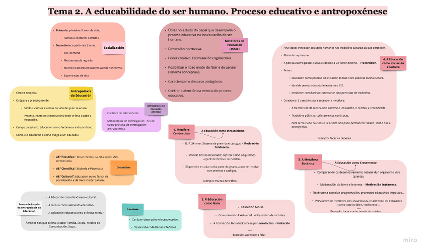 Miniatura del documento Tema-2.-A-educabilidade-do-ser-humano.pdf