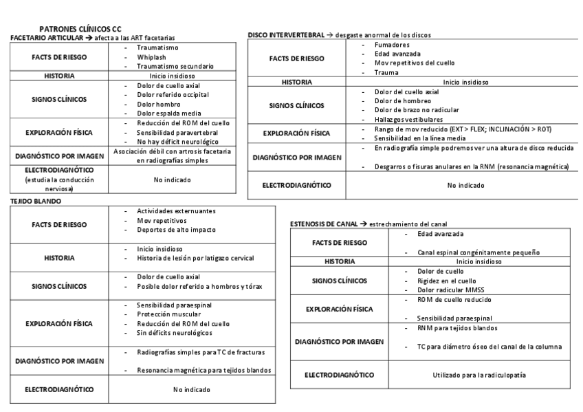 Miniatura del documento PATRONES-CLINICOS-CC.pdf