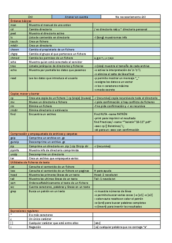 Miniatura del documento Ordenes-UNIX.docx.pdf