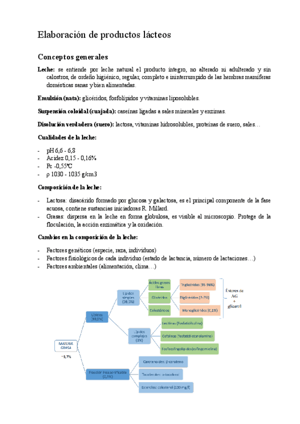 Miniatura del documento Esquemas-2o-parcial-BALIM.pdf
