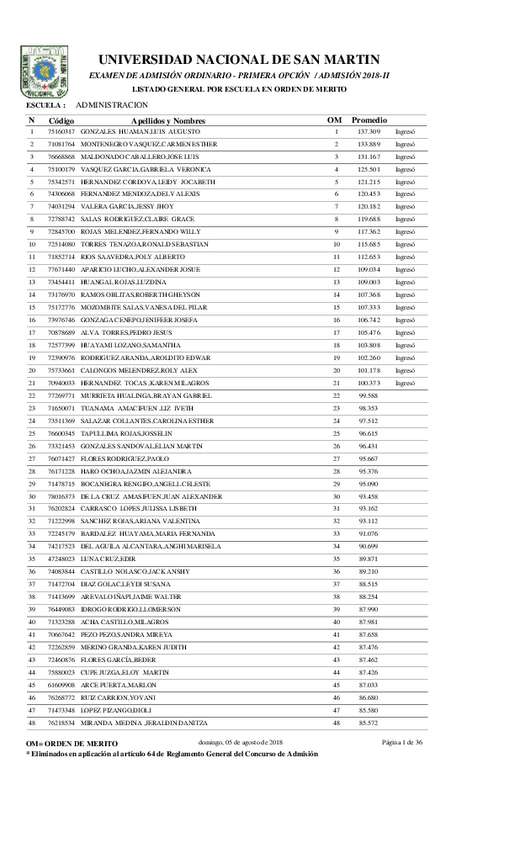 Miniatura del documento Resultado-Ordinario-2018-II-Primera-Opcion.pdf