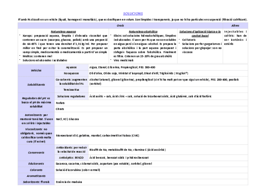 Miniatura del documento Teoria-essencial-examen-formulacio.pdf