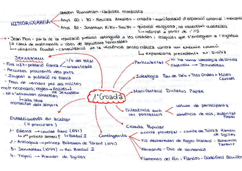 Miniatura del documento ESQUEMES-CROADES.pdf