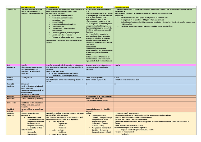 Miniatura del documento Instituciones-UE.pdf