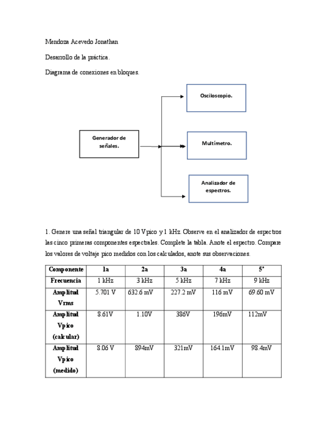 Miniatura del documento Practica-3-MAJ-Sistemas-Comunicaciones.pdf