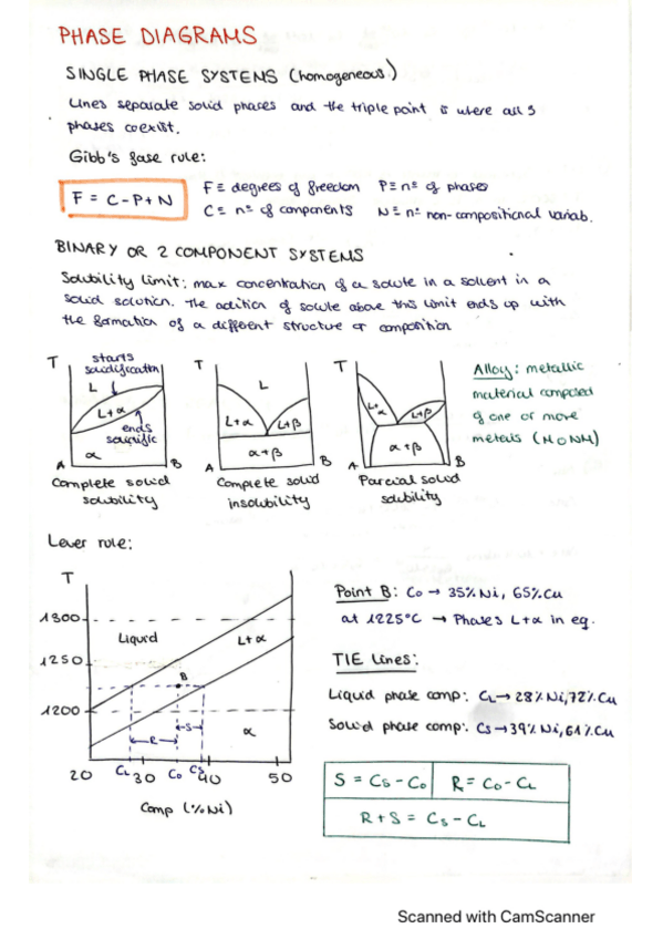 Miniatura del documento PHS-DIAG-SUMMARY-EXERCISES.pdf