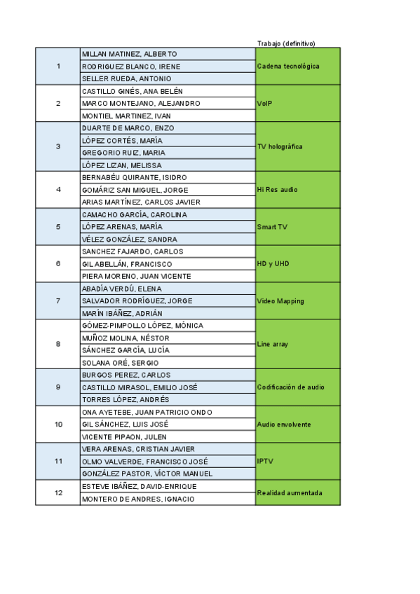 Miniatura del documento SAA-2022-23-grupos-de-trabajo-y-temas.pdf