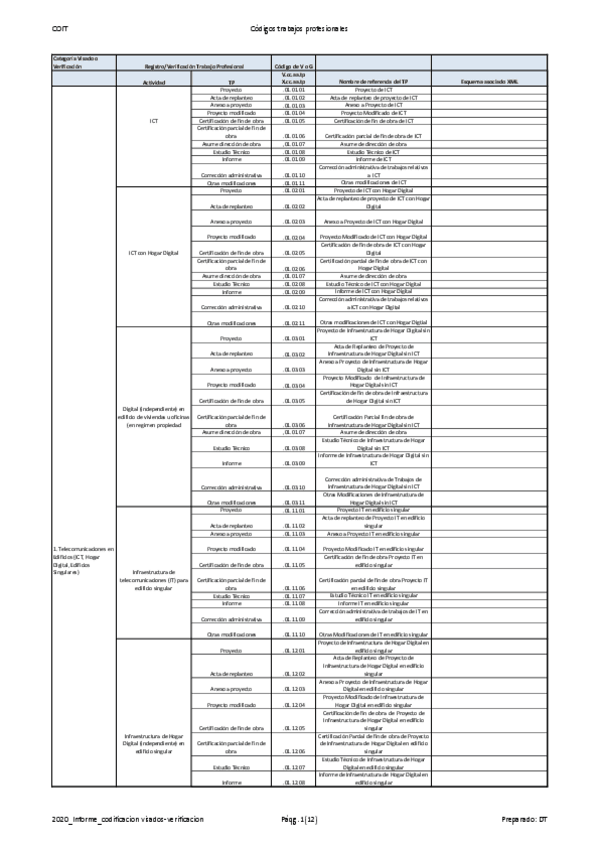 Miniatura del documento Tipologia-de-trabajos-ejercicio-libre-COIT.pdf.pdf